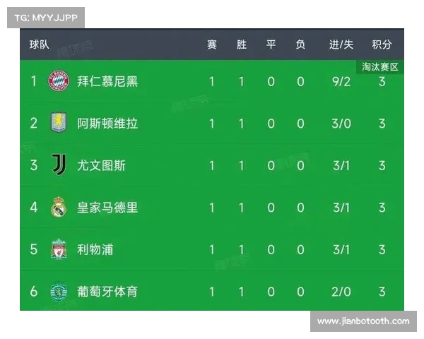 欧冠赛程最新积分榜及比赛时间全面解析与展望 欧冠赛程最新积分榜及比赛时间全面解析与展望